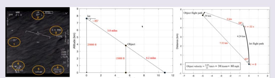 Diagrama da NASA estimando altitude e velocidade com valores do sensor GoFast